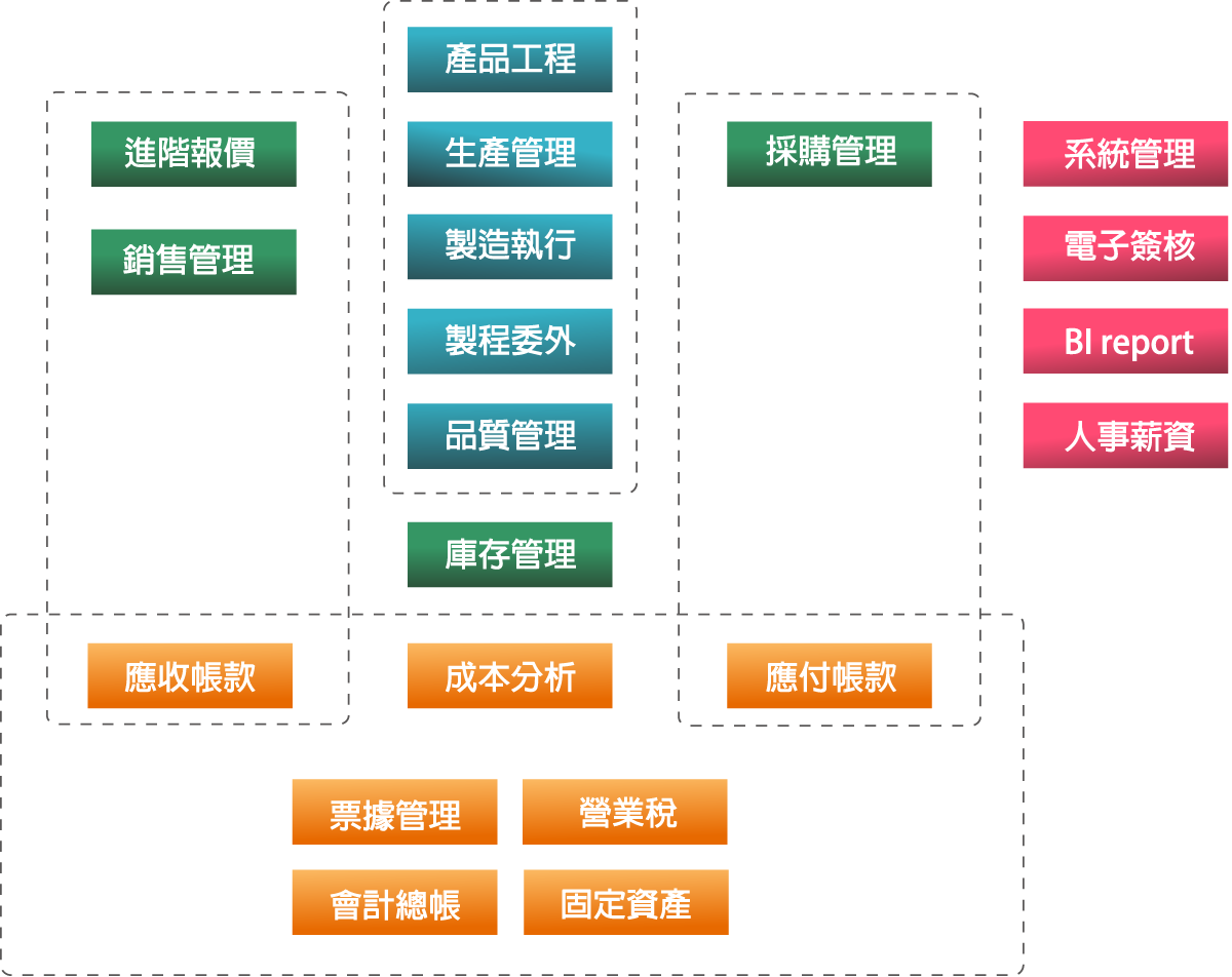 傑偲資訊|系統架構圖