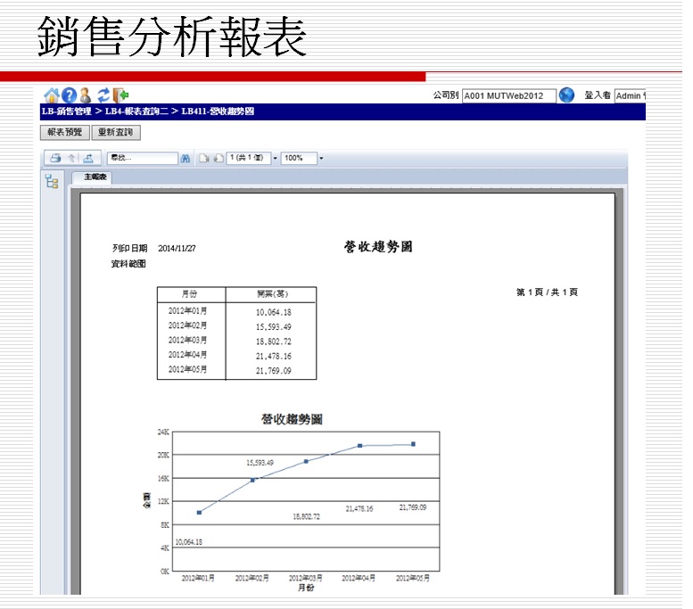 傑偲資訊|銷售管理