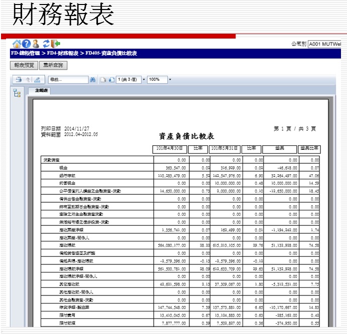 傑偲資訊|財務管理