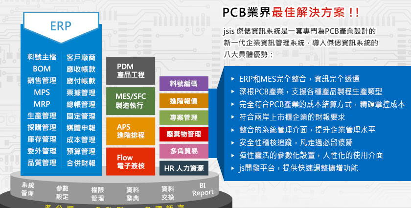 PCB業界最佳解決方案