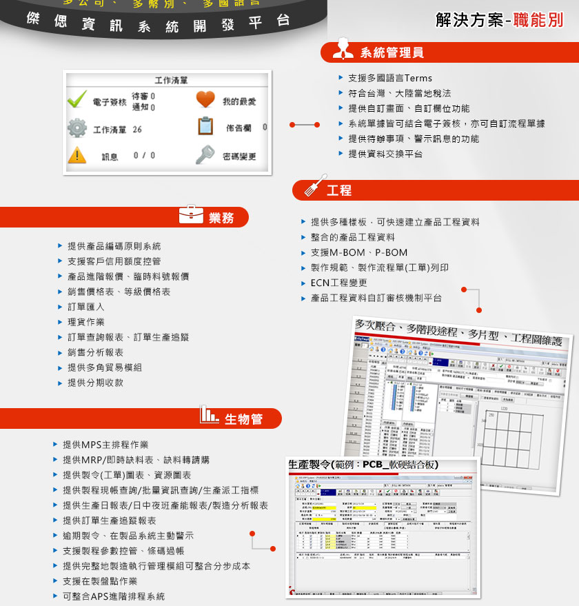 解決方案-職能別